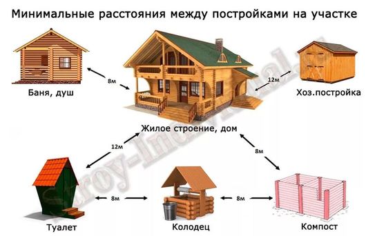 Отношение какое должно быть к своему дому Отношение какое должно быть к своему дому