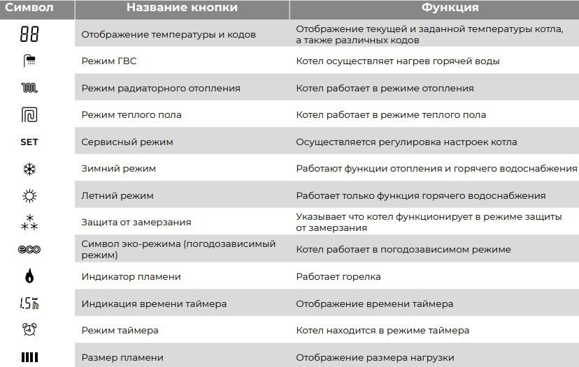 управление газовым котлом Метеор С30