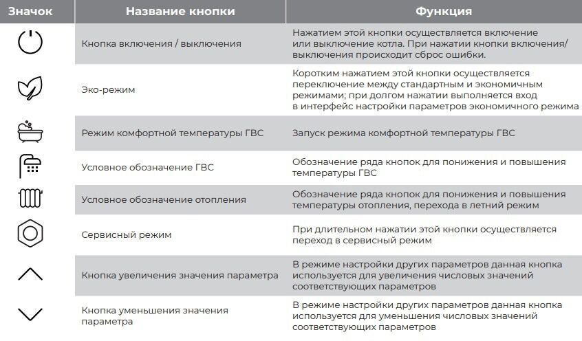 иконки газового котла Метеор