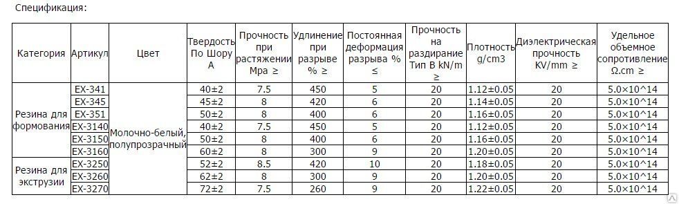 Плотность силикона