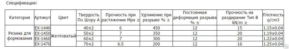 Антистатическая силиконовая резина купить от 1 руб. в Москве от ...
