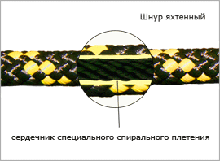10мм шнур Экстрим, черно-желтый (20м)
