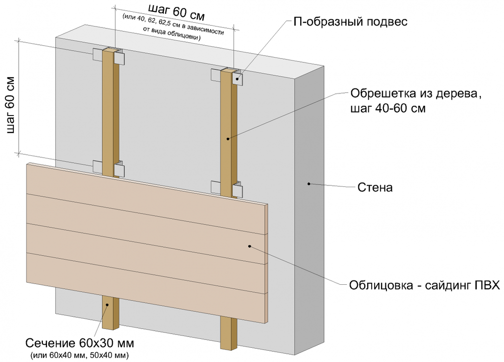 Расстояние обрешетки под мдф панели