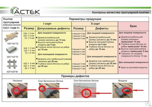 Состав тротуарной плитки