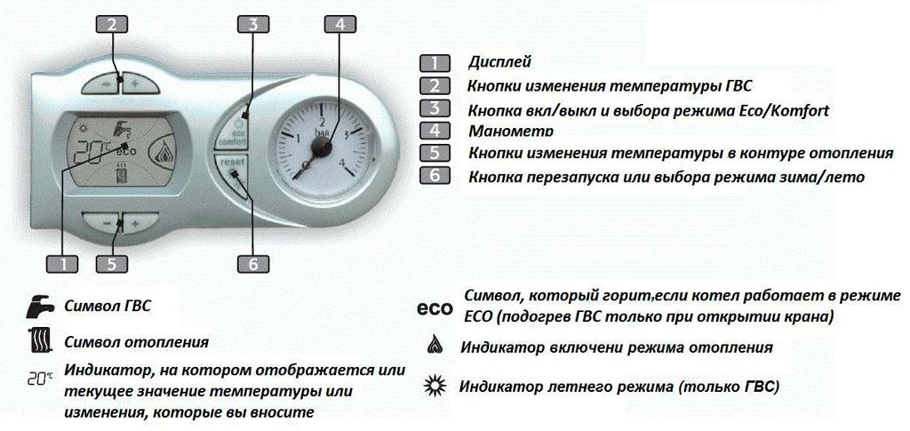 Котел не поднимает температуру. Панель управления газовый котел Ферроли. Панель управления на котел Ферроли дива ф. Панель управления котлом Ferroli. Панель.управления+газовым+котлом+Ферроли+ф+32.