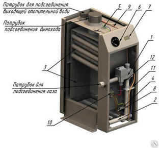 Газовый котел для отопления частного дома сигнал