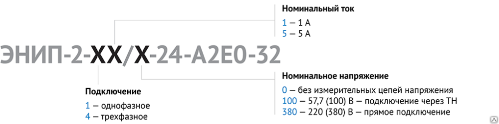 Измерительный преобразователь тока ЭНИП-2 компакт (минимальная ...