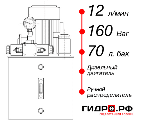 Гидравлическая станция НДР-12И167Т