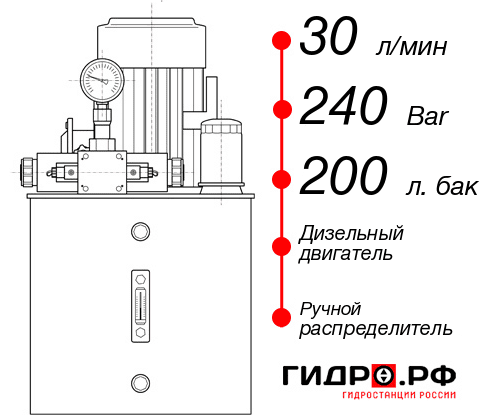 Гидравлическая станция НДР-30И2420Т