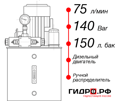 Гидравлическая станция НДР-75И1415Т