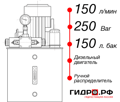 Гидравлическая станция НДР-150И2515Т