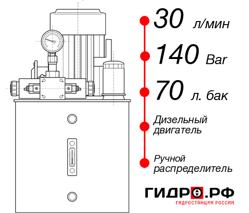 Гидравлическая станция НДР-30И147Т