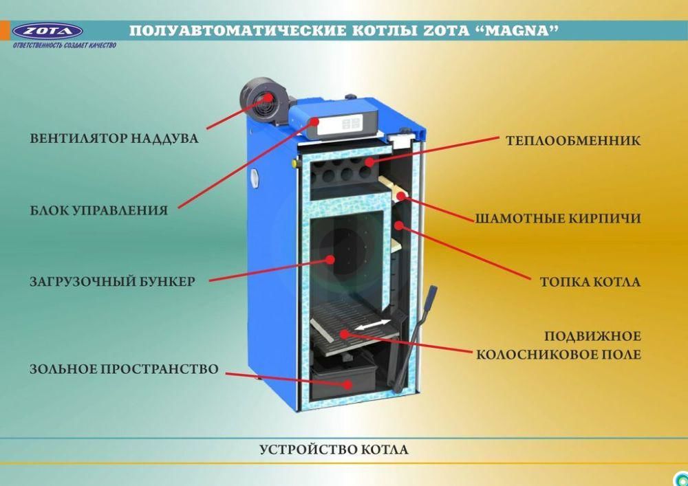Котел твердотопливный полуавтоматический ZOTA "Magna" 35 кВт 6