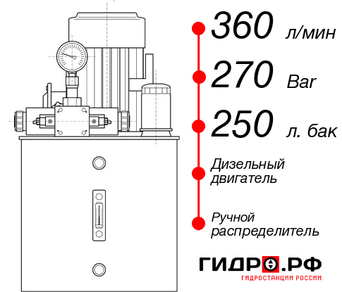 Гидравлическая станция НДР-360И2725Т