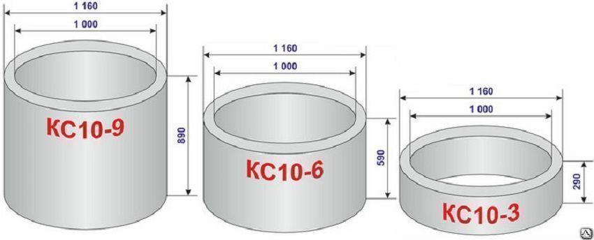 Объем кольца. Размеры бетонных колец для колодцев. Размер кольца канализационного колодца. Размеры бетонных колец для канализации. Наружный диаметр жб кольца 2000.
