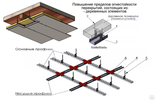 Предел огнестойкости деревянных перекрытий