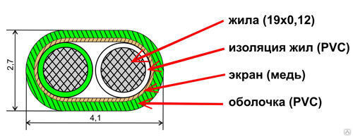 Гибкий термокомпенсационный кабель K-PVC-TCB-PVC-2*7/0,3