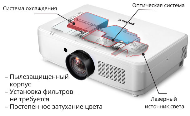 ROLY RL-6000UT Инсталляционный лазерный проектор короткофокусный