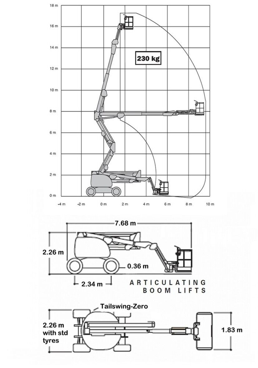 Аренда подъемника коленчатого JLG 800A Articulating Boom Lift