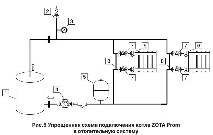 Электрический котел Zota PROM, 70 кВт, на 700 м2, с автоматикой 7