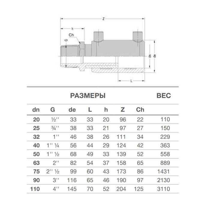 Переход ПЭ100 эл/св Дн32х1" НР Ру25 SDR7,4 EUROSTANDARD 2161160032 (127-2285)