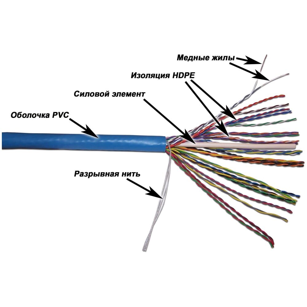 Кабель TWT 5EUTP25 TWT-5EUTP25